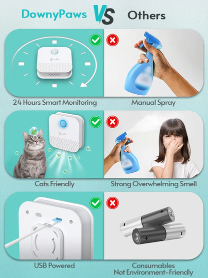 DownyPaws Smart Cat Odor Purifier